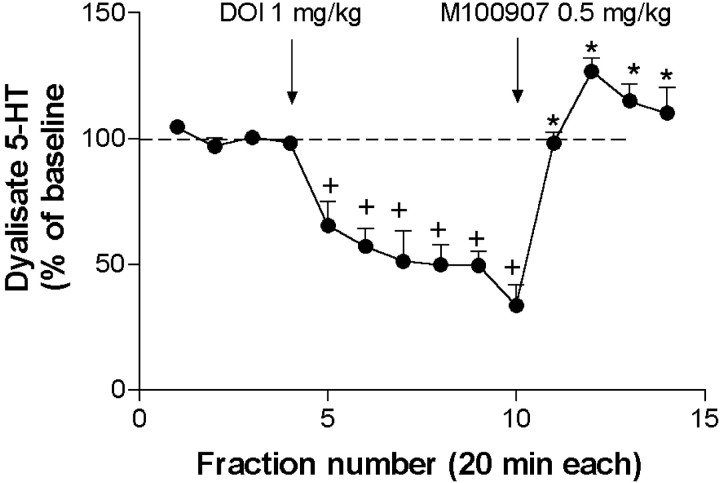 Fig. 10.