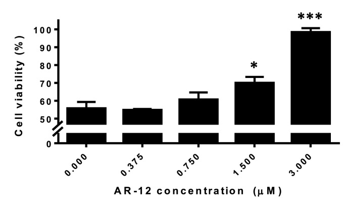 Fig. 3