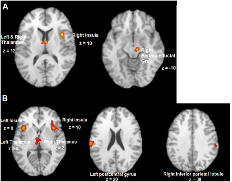 Figure 2: