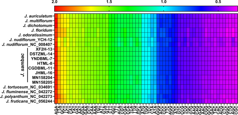 Fig. 3