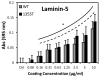 Fig.3