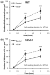 Fig.6