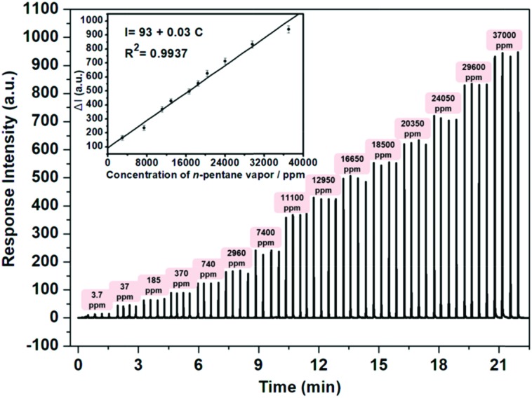 Fig. 6