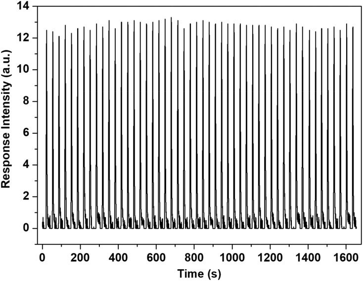 Fig. 7