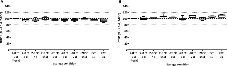 Fig 8