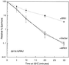 FIG. 2.
