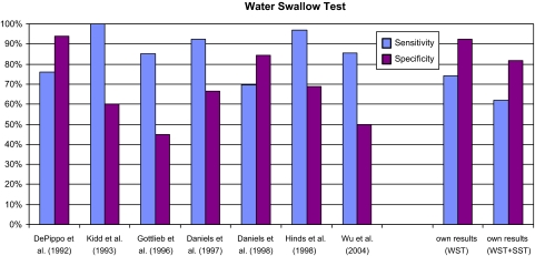 Fig. 3