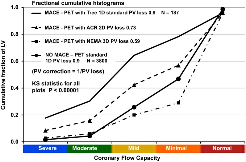 Figure 5