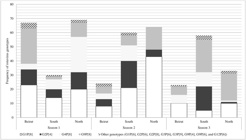 Fig 3