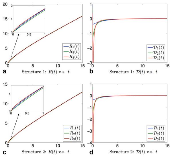 FIG. 5