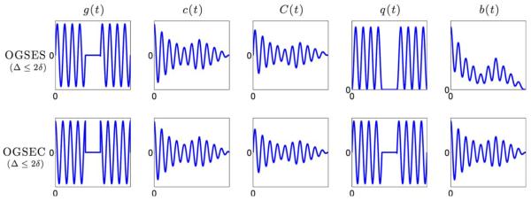 FIG. 3