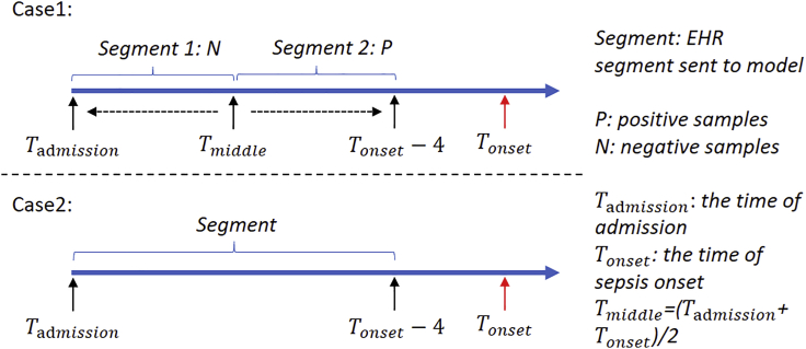 Figure 2