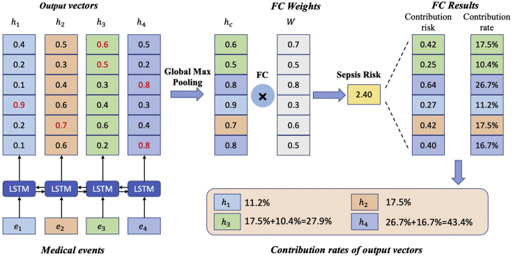 Figure 6