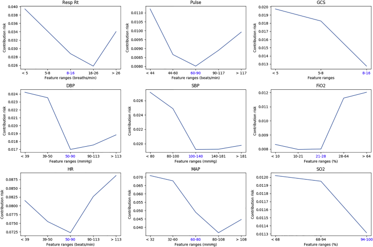 Figure 5