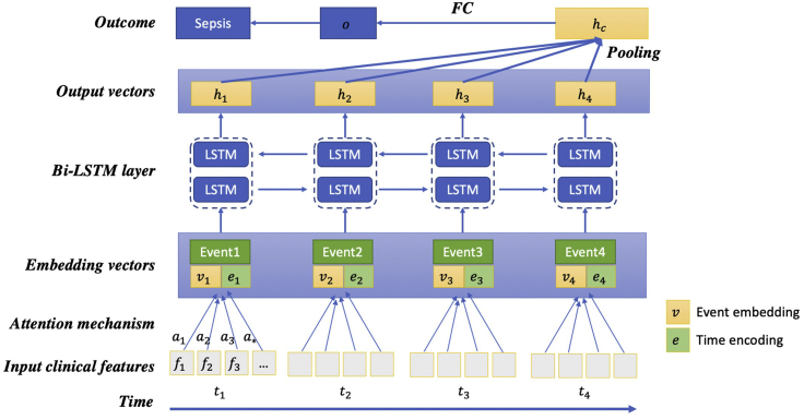 Figure 3