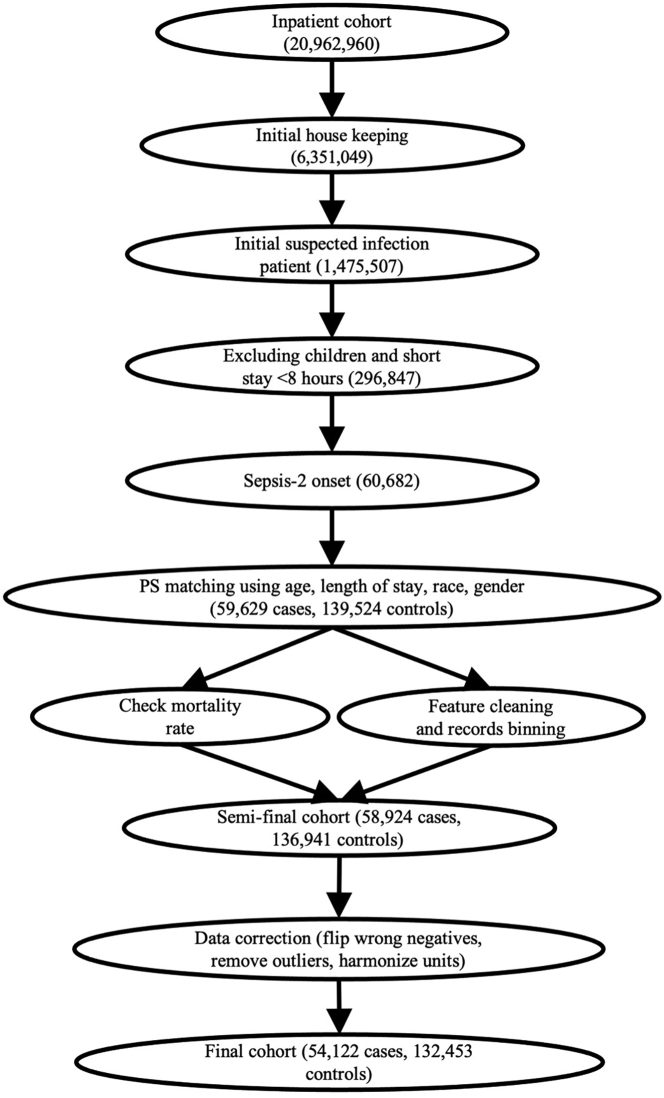 Figure 1