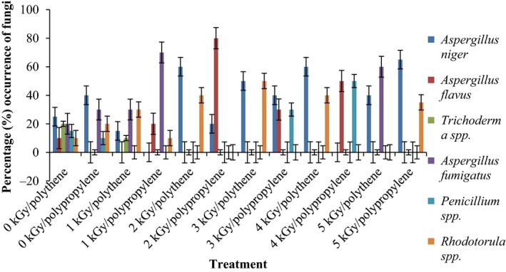 Figure 12