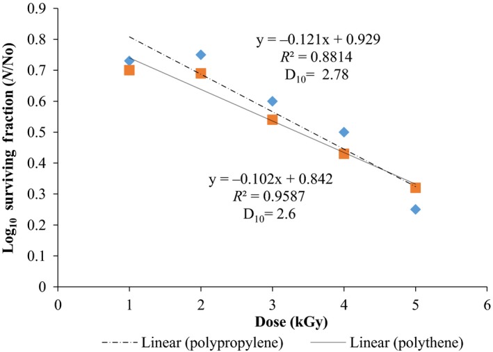 Figure 14