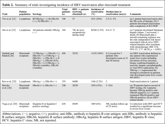 graphic file with name onc01010-0675-t02.jpg