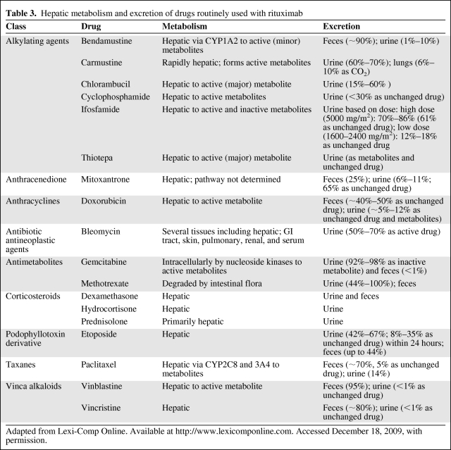 graphic file with name onc01010-0675-t03.jpg