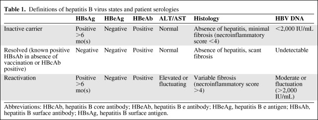 graphic file with name onc01010-0675-t01.jpg