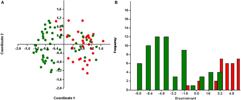 FIGURE 4