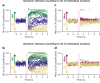 Extended Data Fig. 5