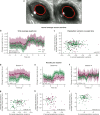 Extended Data Fig. 10