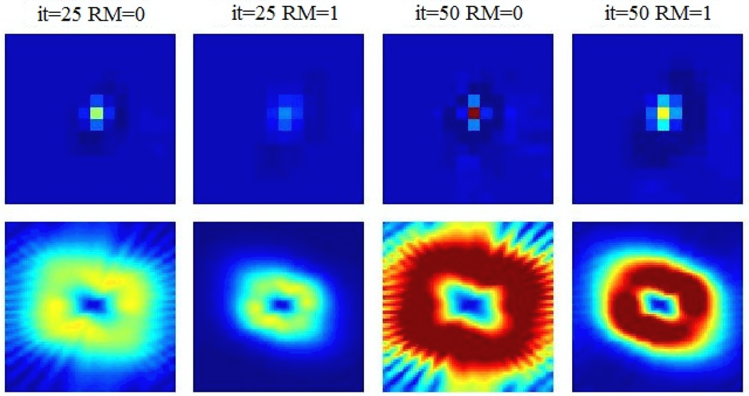 Figure 7