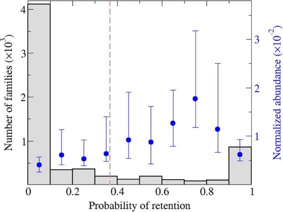 FIG 2 