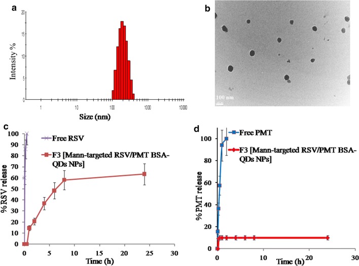 Fig. 3