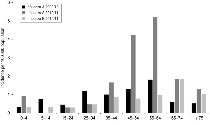 Fig. 3.