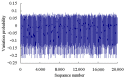 Figure 17