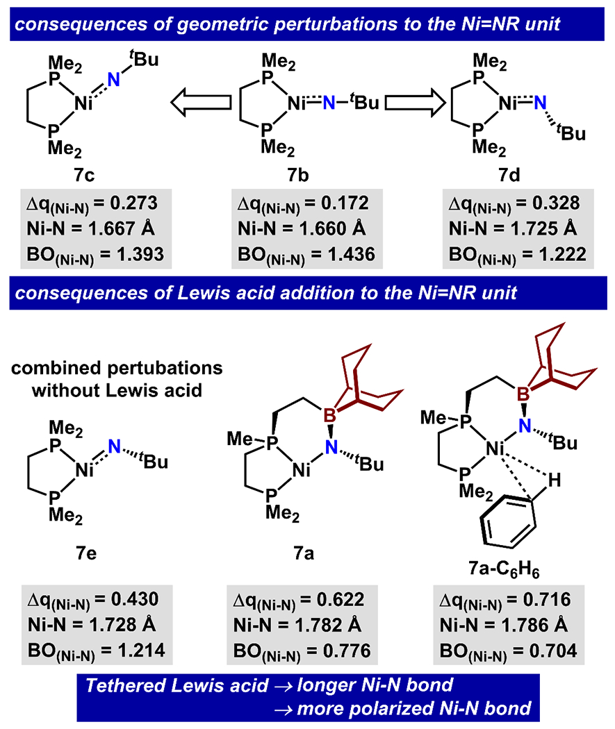 Figure 10.