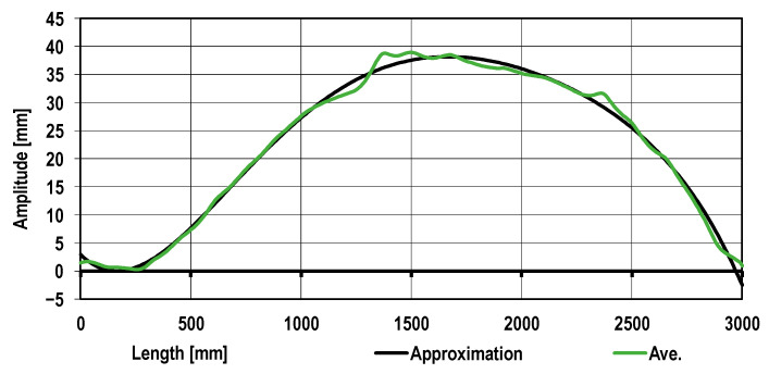 Figure 8