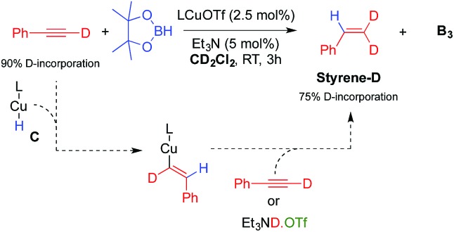 Scheme 4