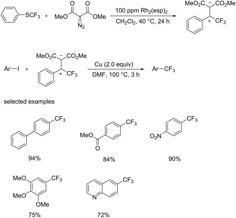 Scheme 4