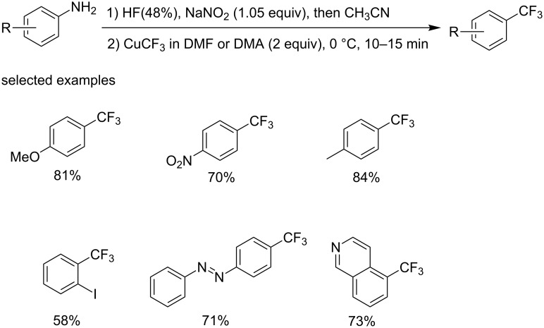 Scheme 27