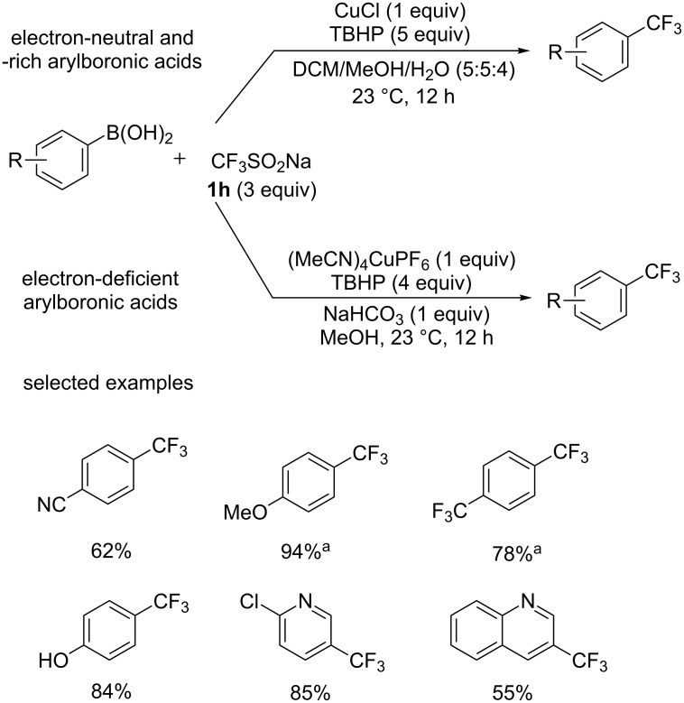 Scheme 22