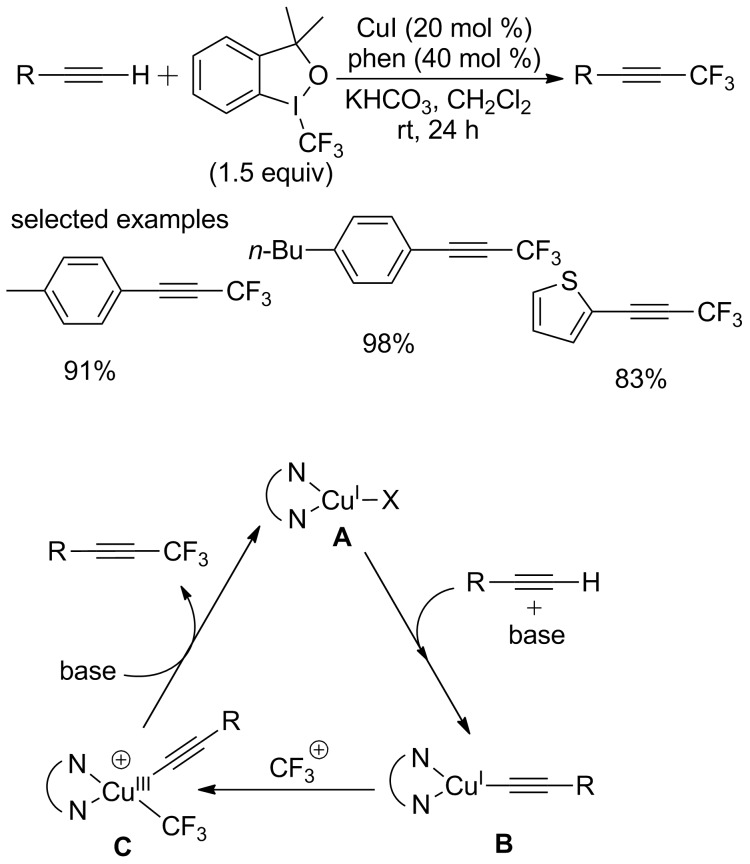 Scheme 42