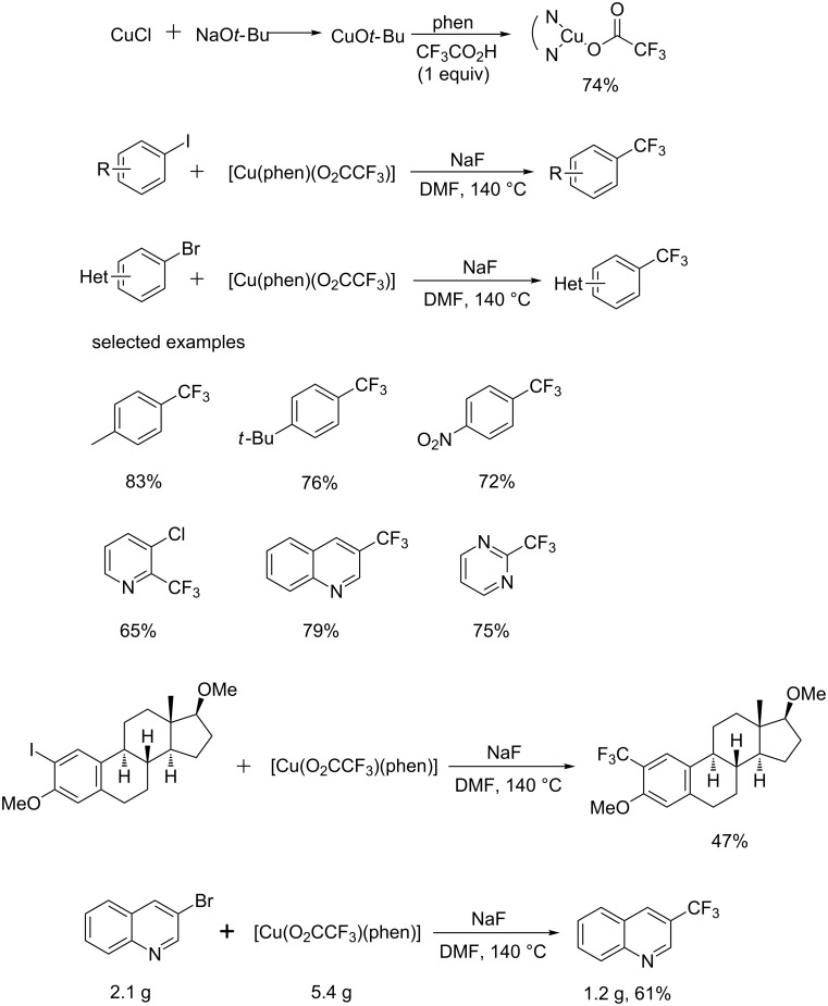 Scheme 8