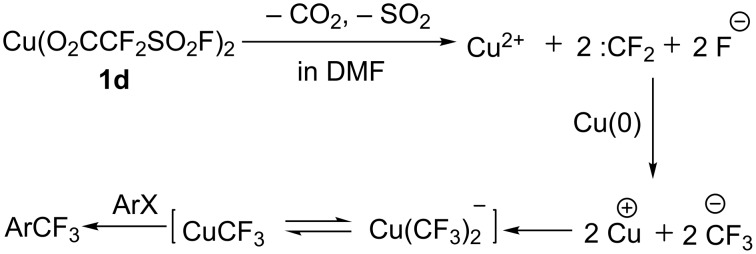 Scheme 11