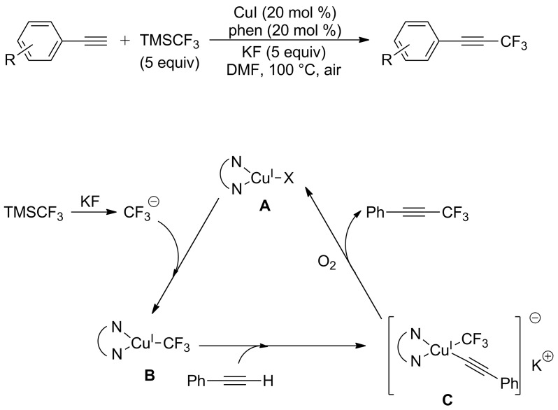 Scheme 41