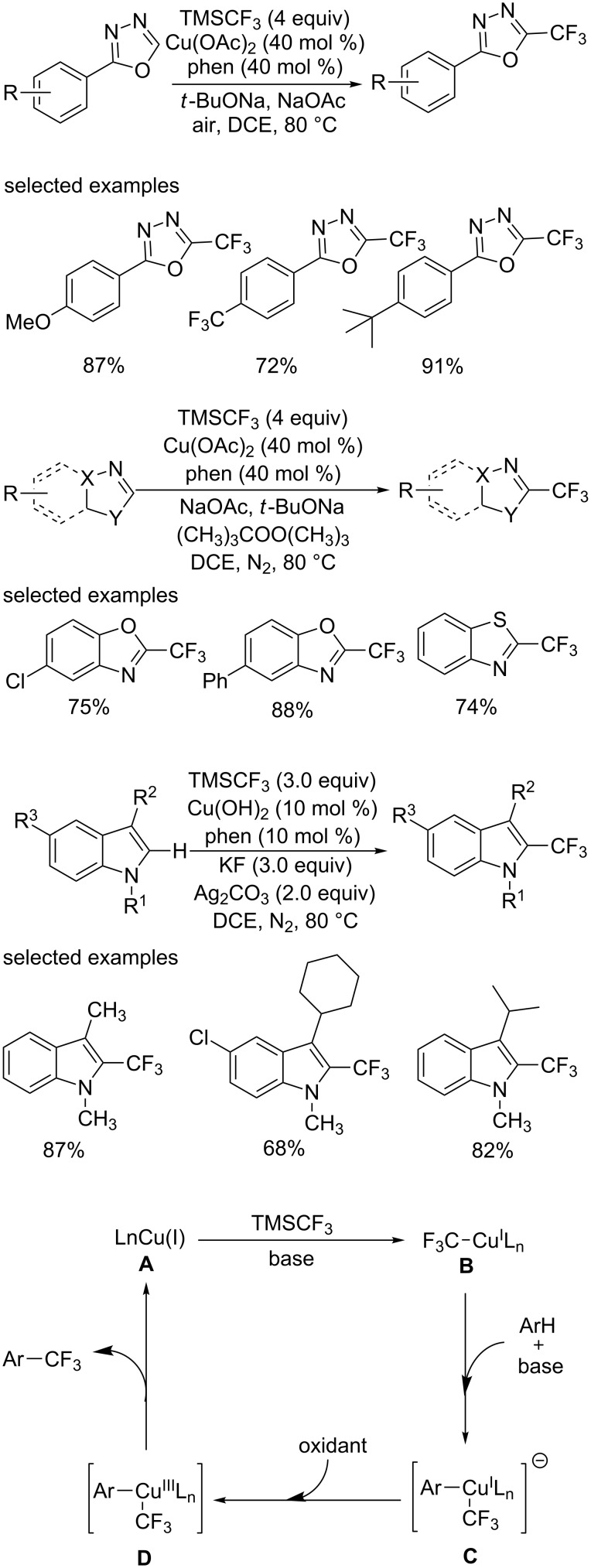 Scheme 35