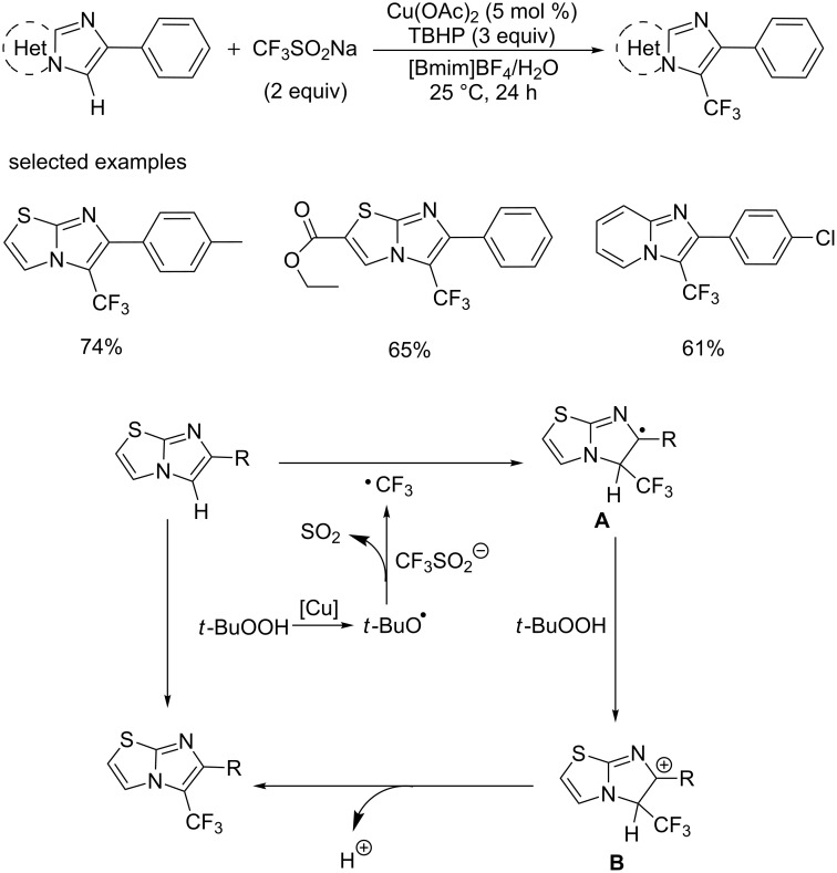 Scheme 38