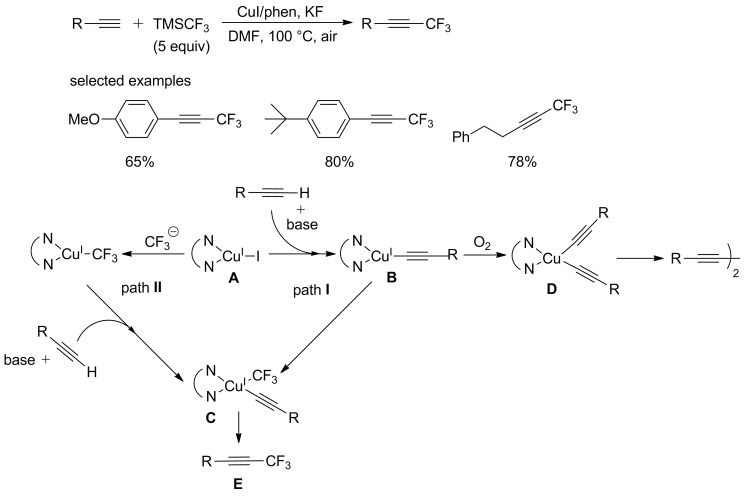 Scheme 39