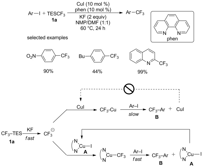 Scheme 1