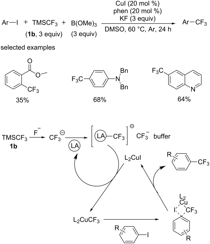 Scheme 2