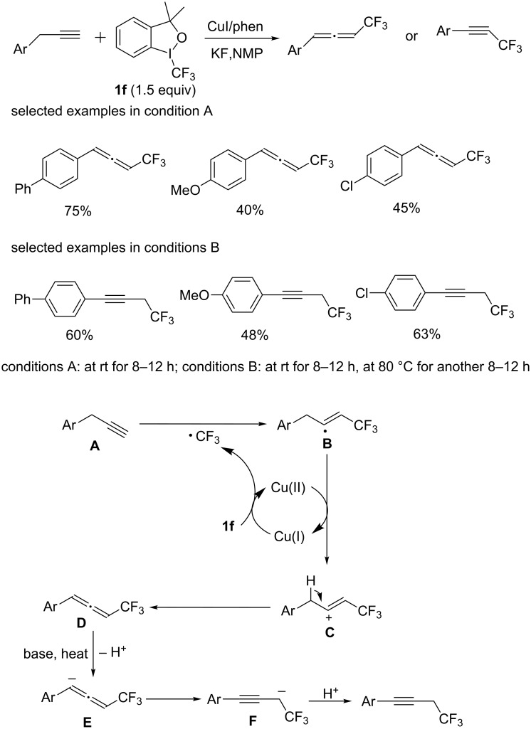 Scheme 44