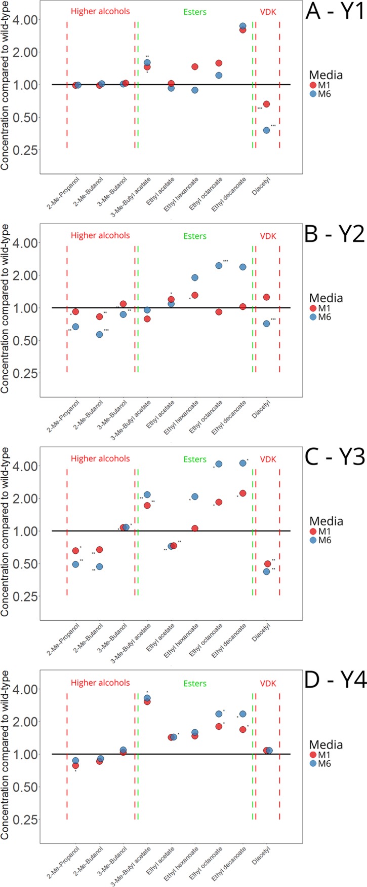 FIG 6